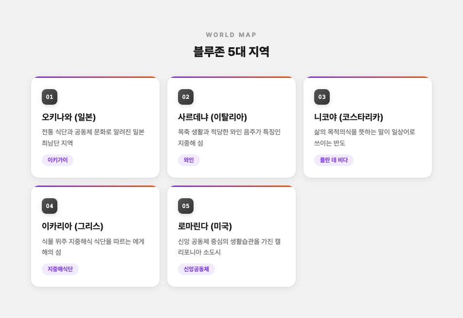 블루존 5대 지역