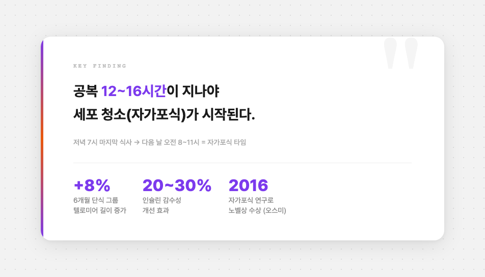 간헐적 단식 노화 연구 핵심 수치