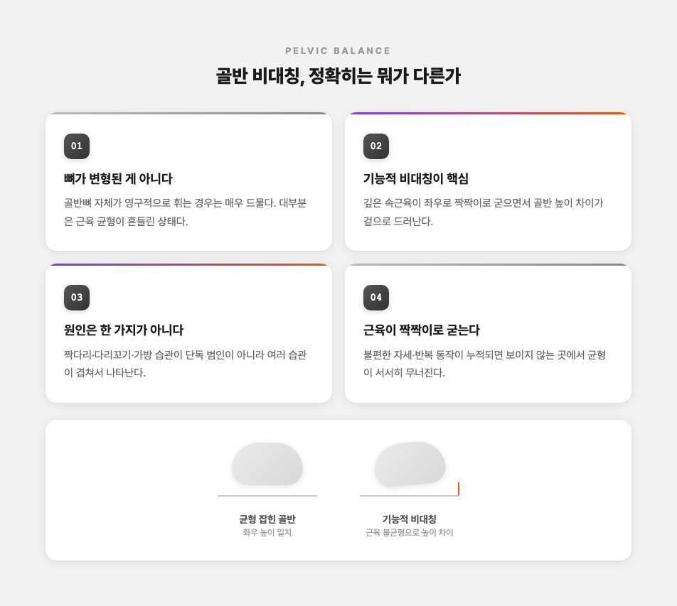 골반 비대칭 정의