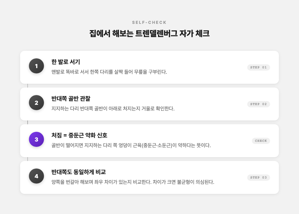 트렌델렌버그 자가 체크 4단계