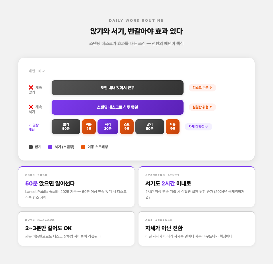 앉기와 서기 번갈아 사용 루틴