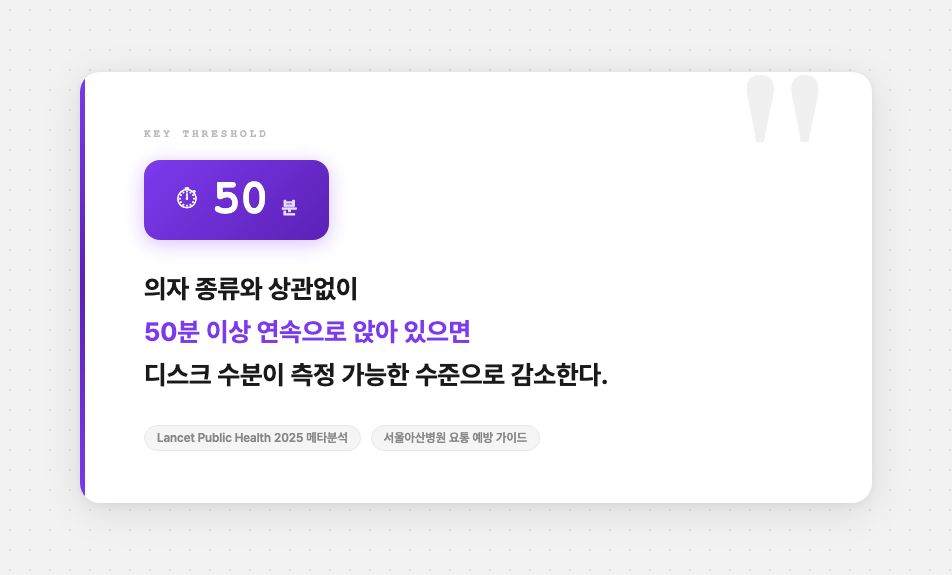 50분 핵심 수치
