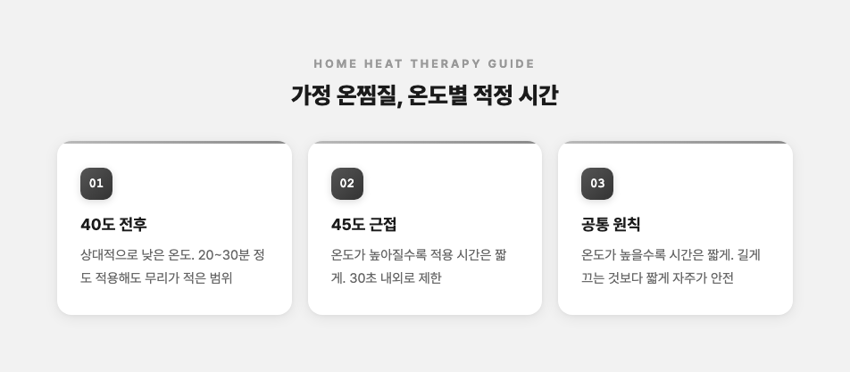 온찜질 적정 시간