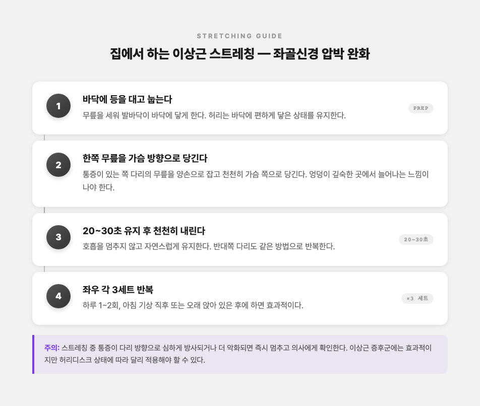 집에서 하는 이상근 스트레칭 4단계