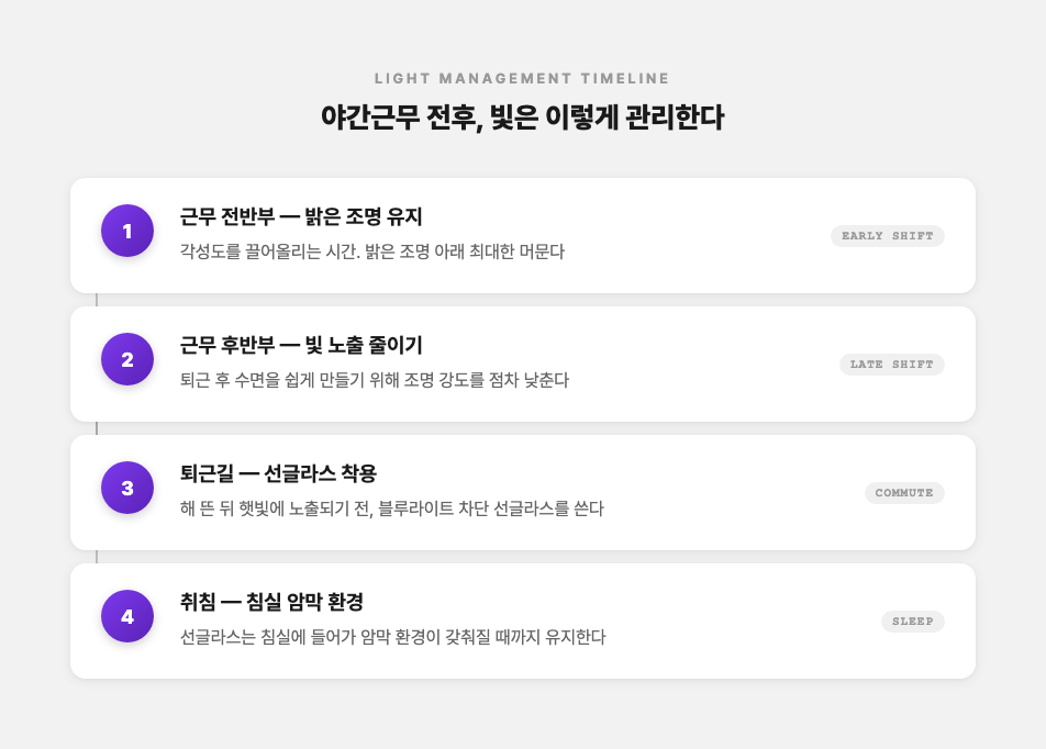 야간근무 전후 빛 관리 4단계