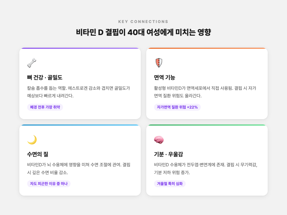 비타민D 건강 영향