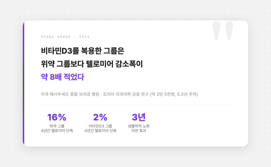 VITAL 연구 텔로미어 비교