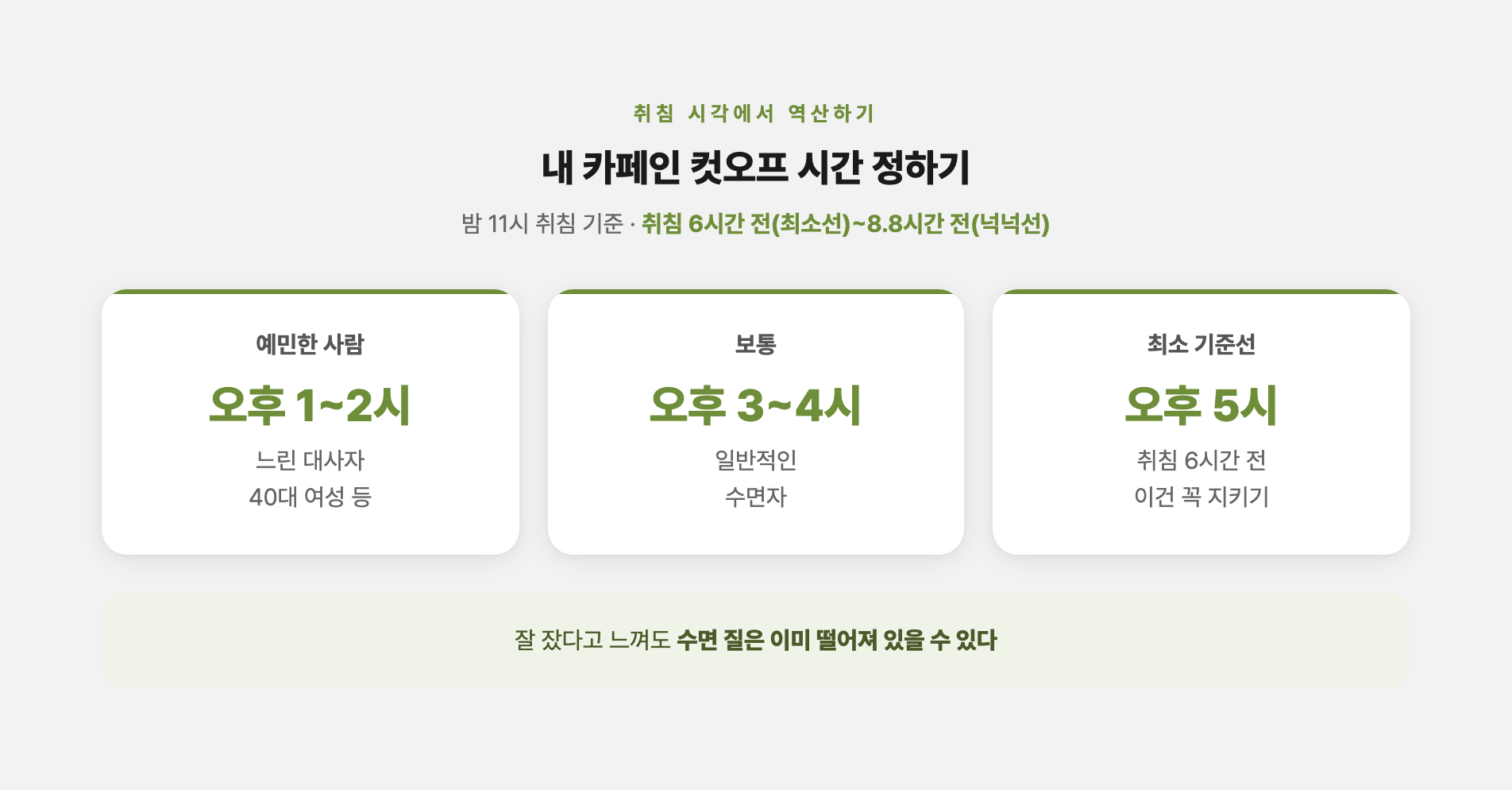 카페인 컷오프 시간 정하기