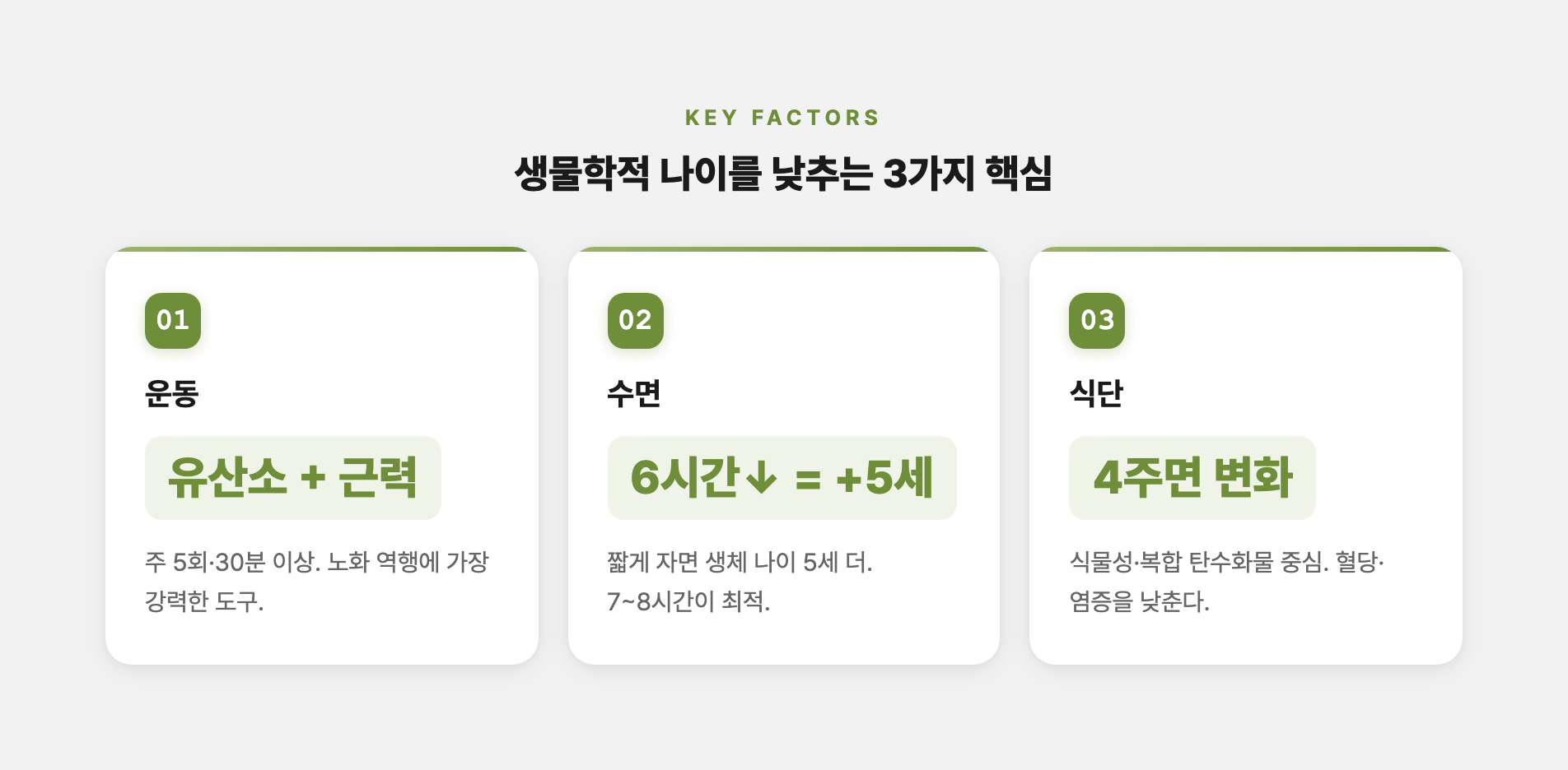 생물학적 나이 개선 요인