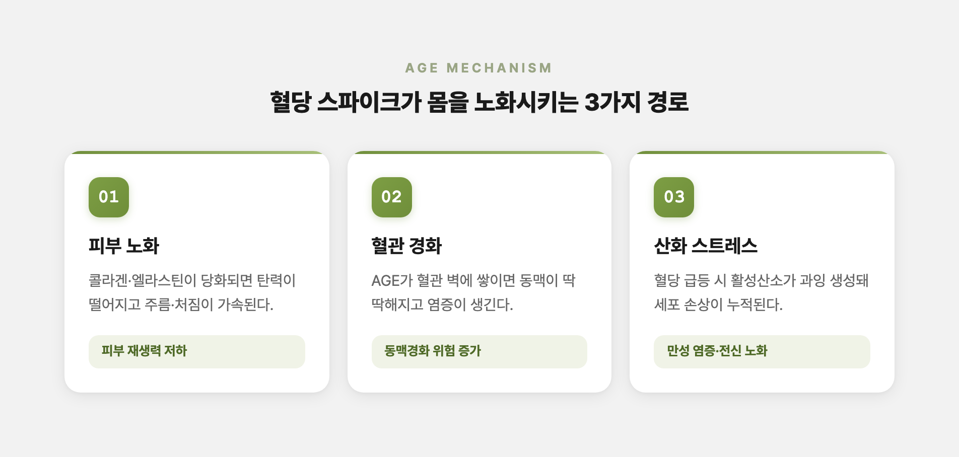 혈당 스파이크와 노화