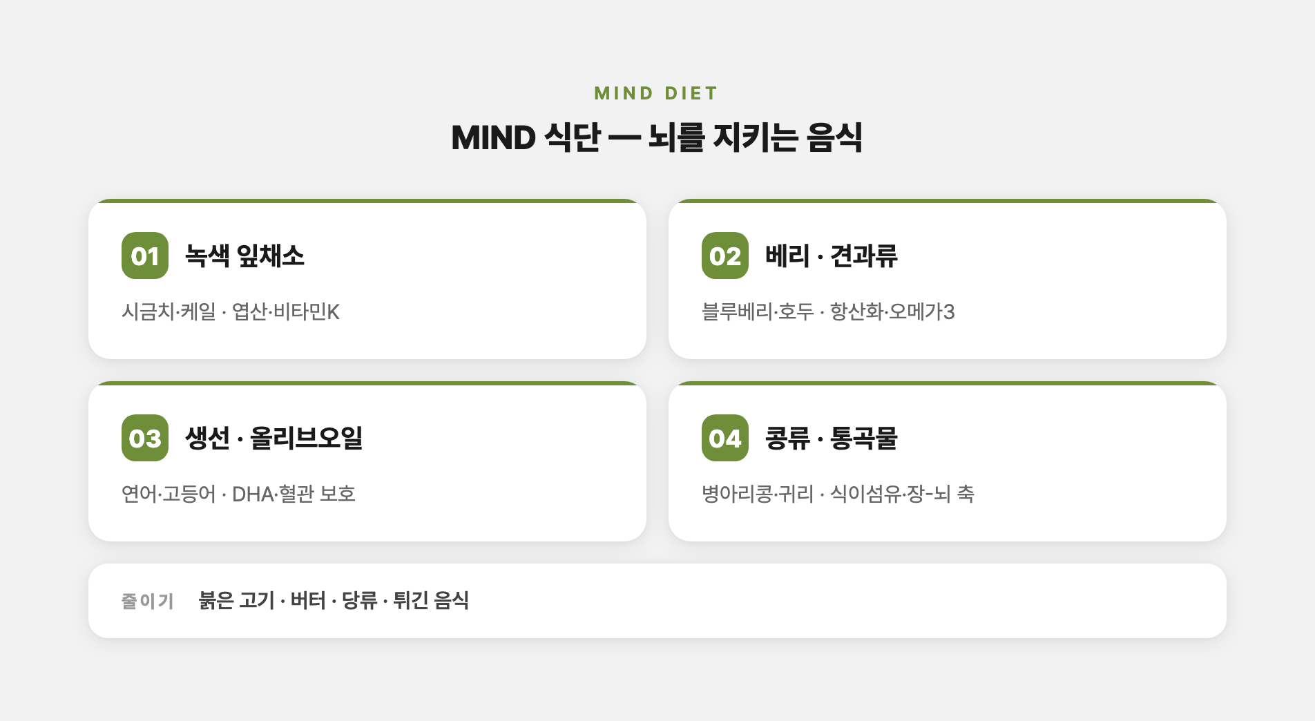MIND 식단 권장 식품