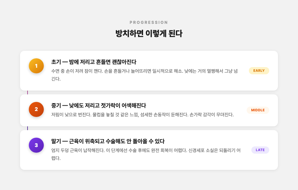 손목터널증후군 진행 단계: 초기·중기·말기