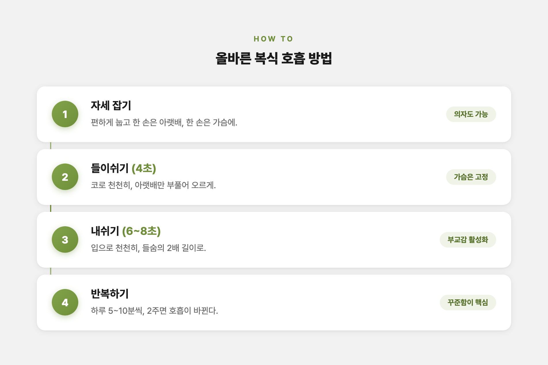 올바른 복식 호흡 방법 4단계