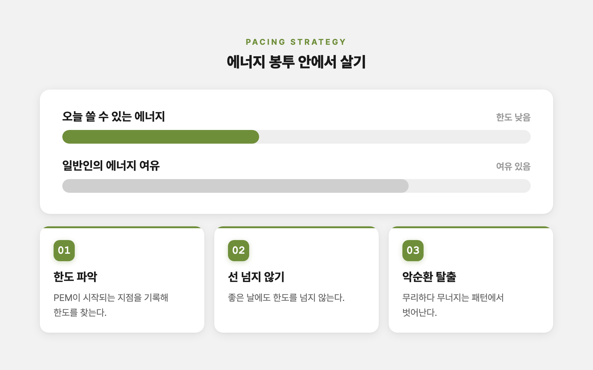 에너지 봉투 안에서 살기 — ME/CFS 페이싱 전략