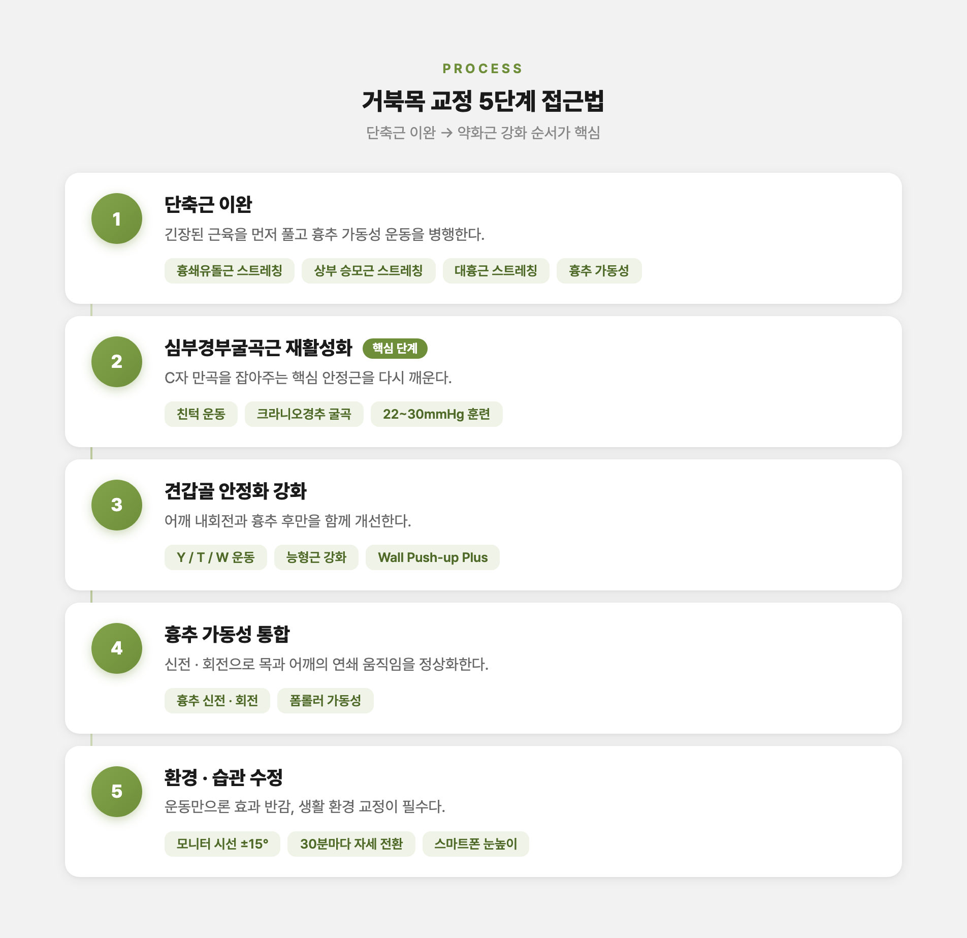 거북목 교정 5단계