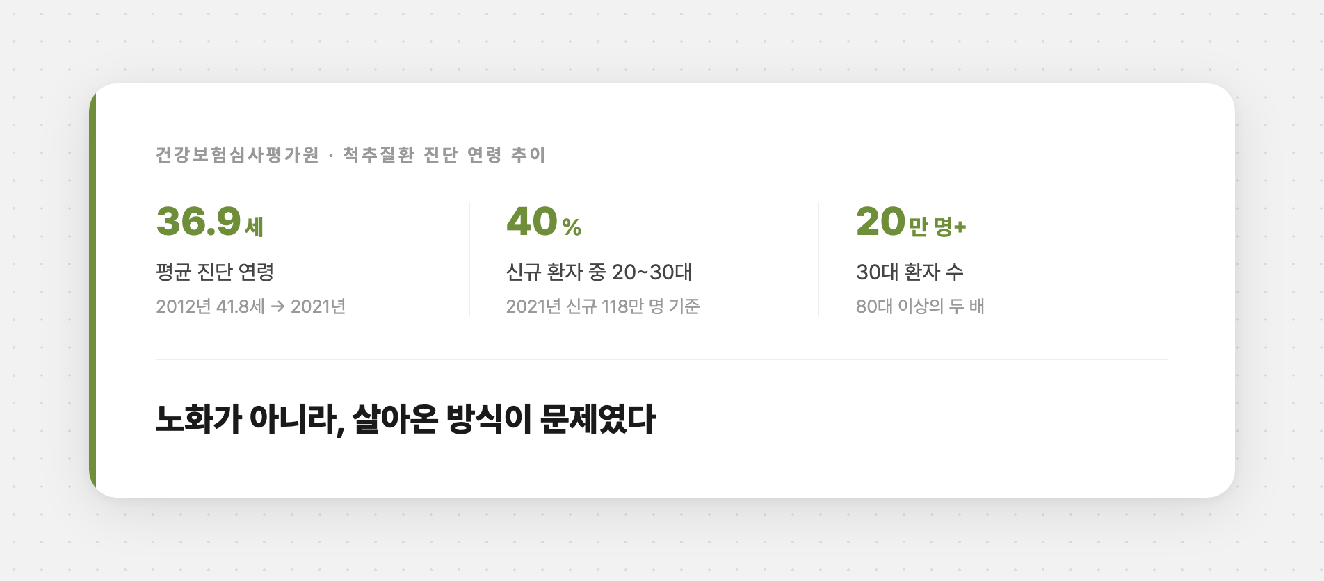 허리디스크 2030 통계