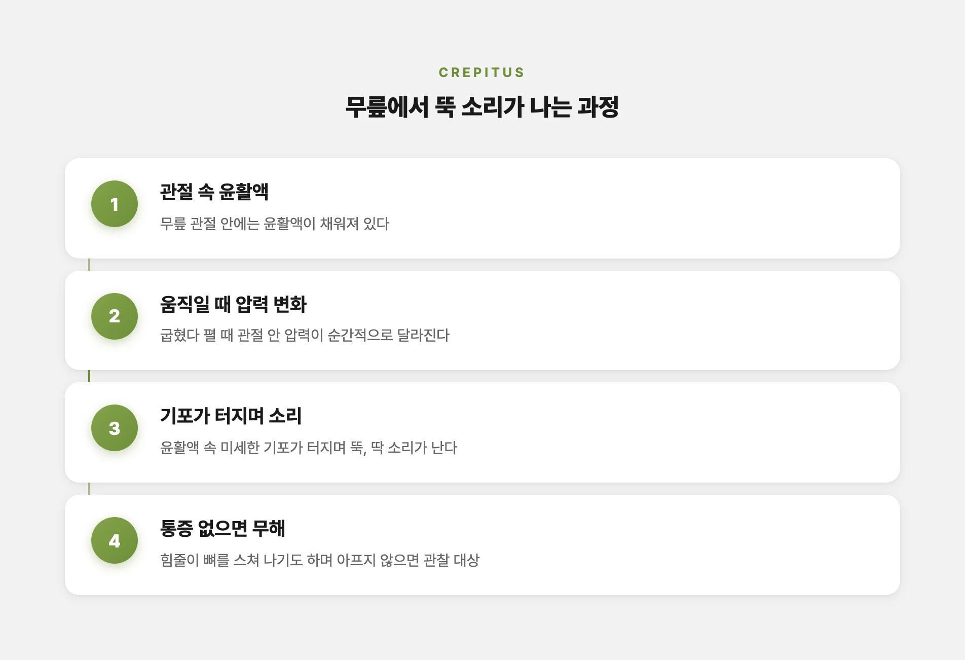 무릎에서 소리가 나는 원리