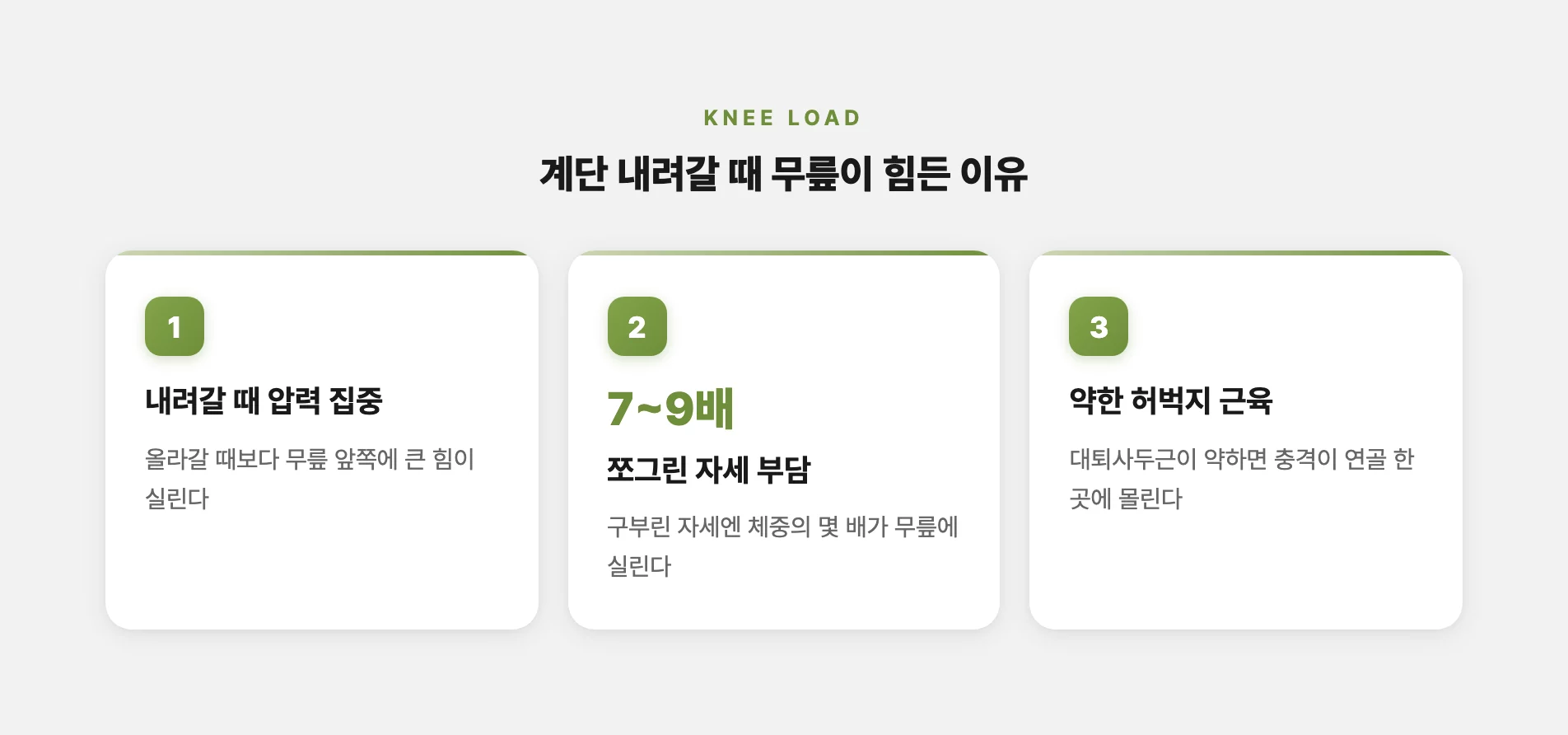 계단 내려갈 때 무릎에 실리는 부담