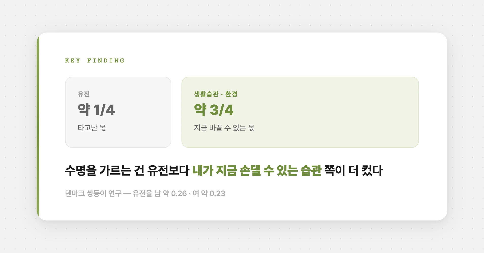 수명에서 유전과 생활습관의 몫
