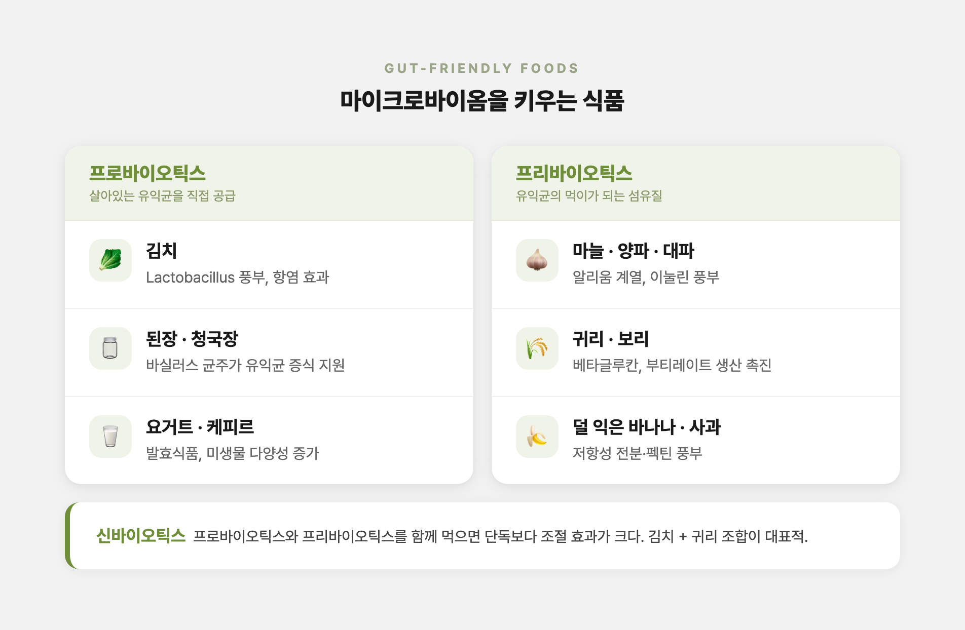 장 건강 식품