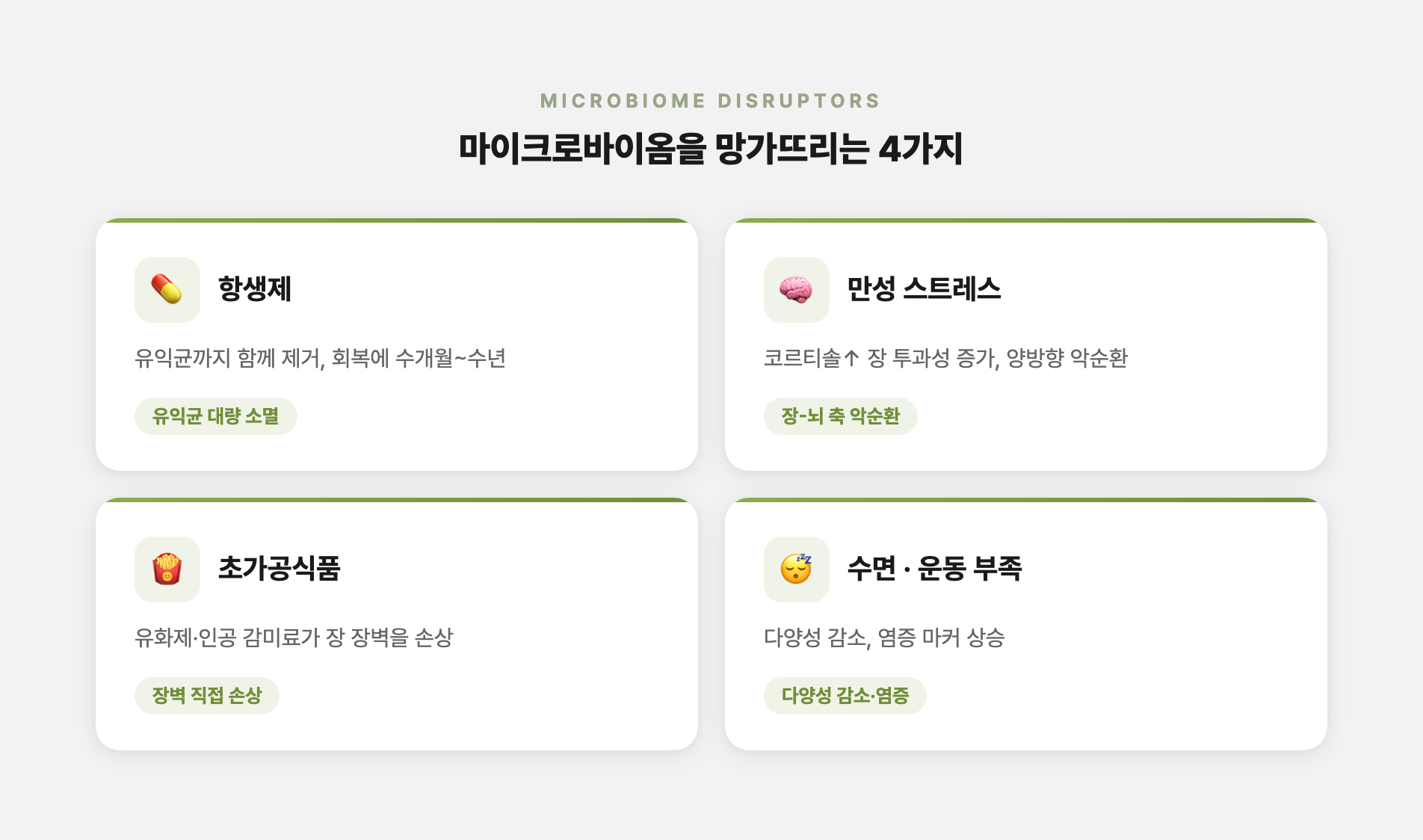 마이크로바이옴 위험 요인