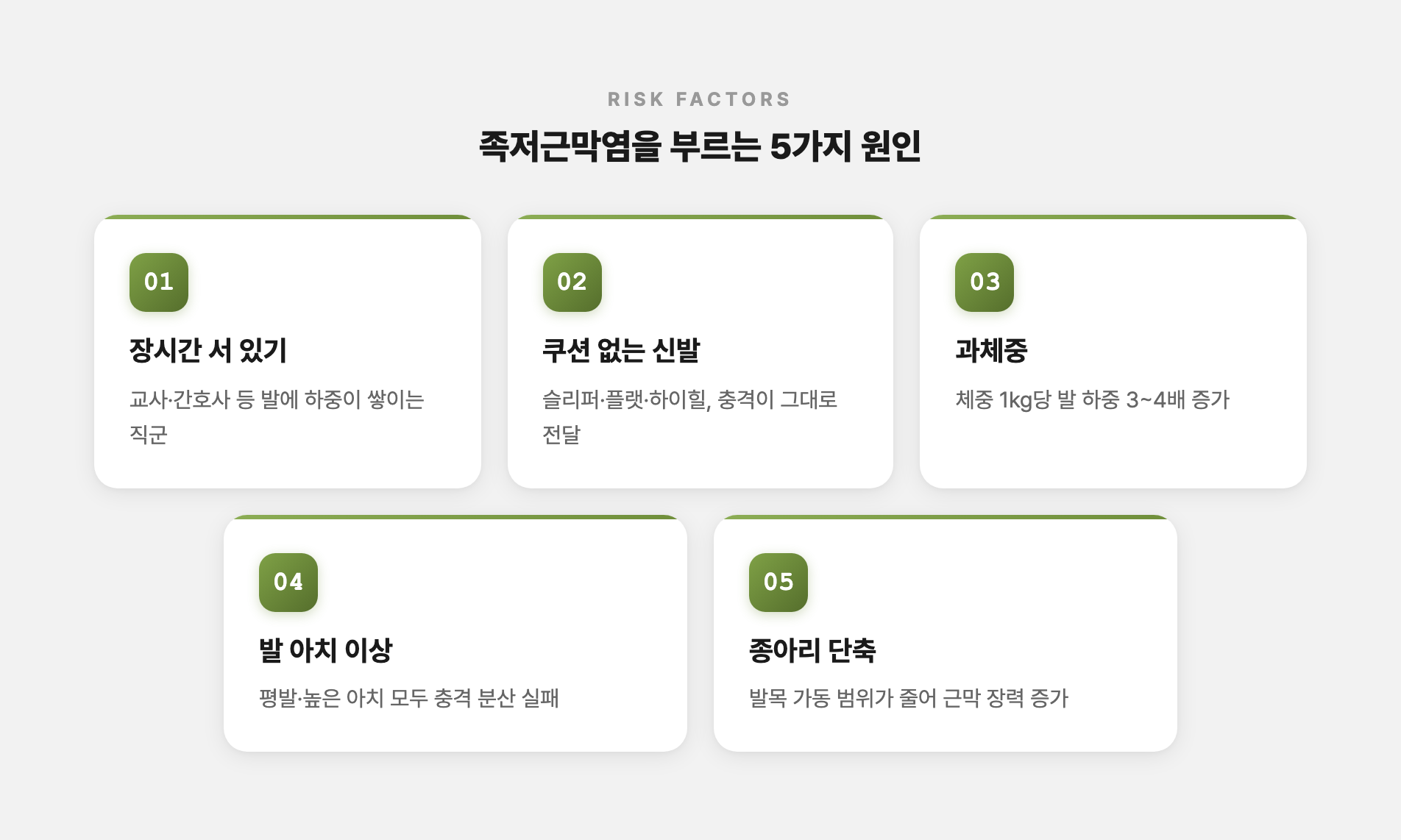 족저근막염을 부르는 5가지 원인