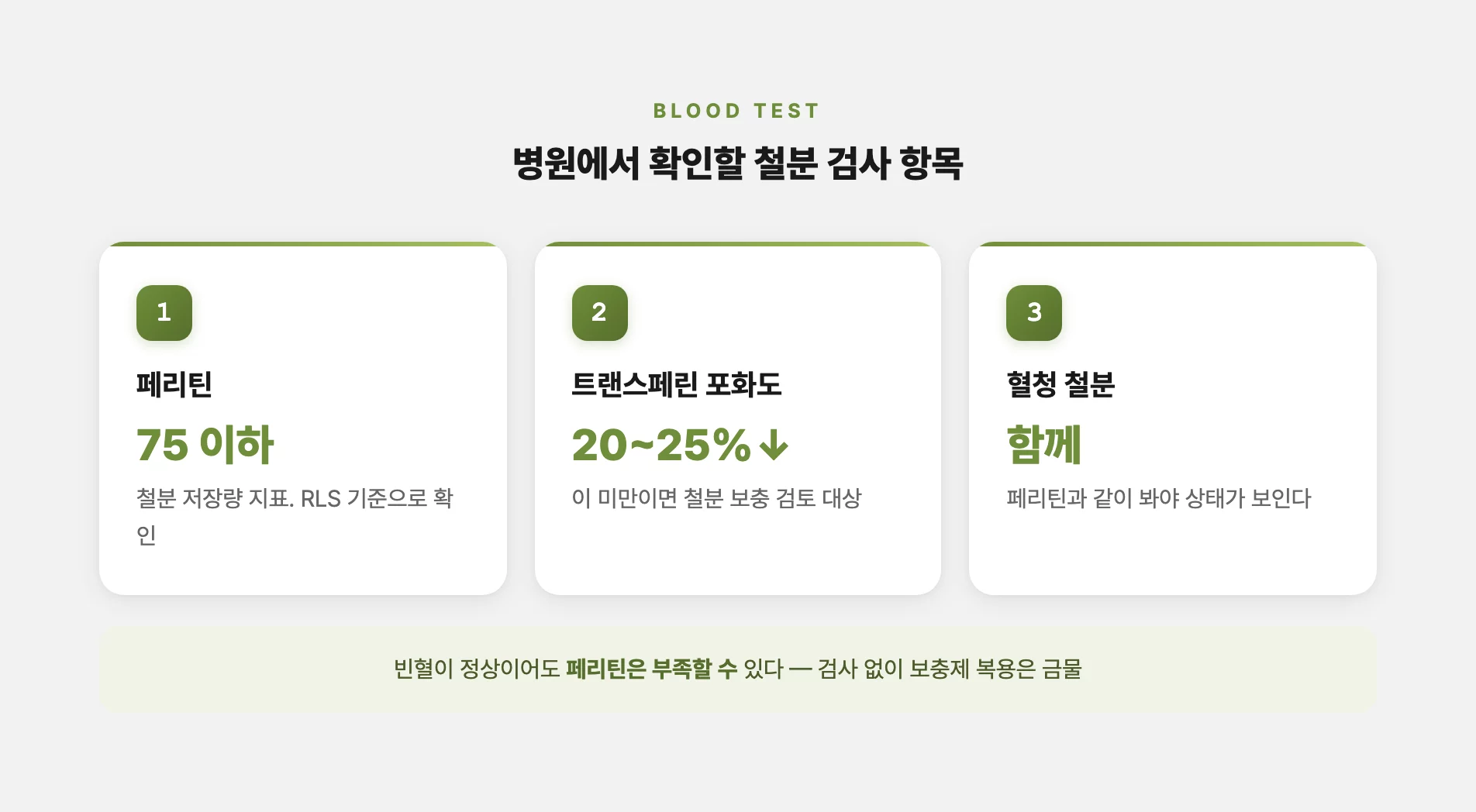 병원에서 확인할 철분 검사 항목