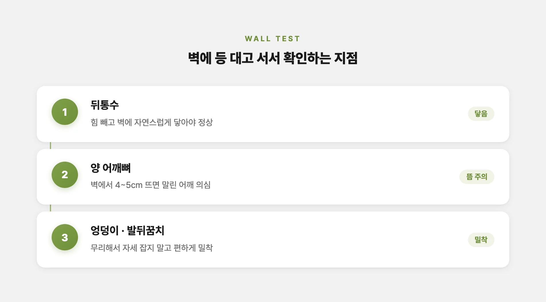 벽에 등 대고 어깨 뜨는지 확인하기