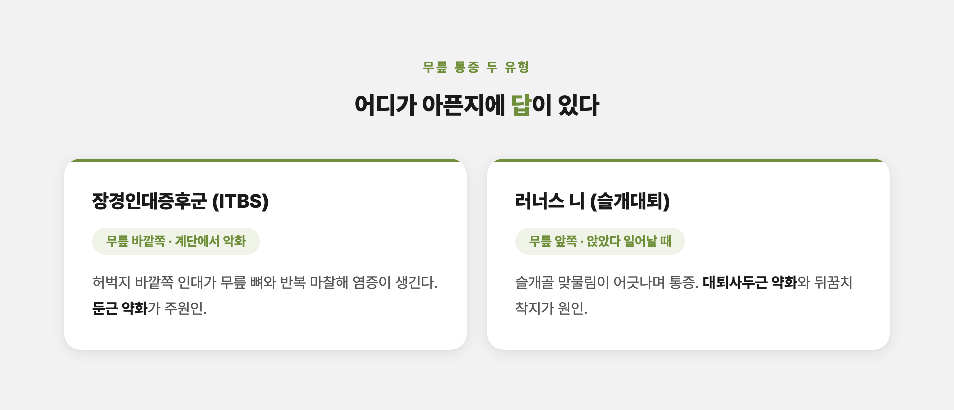 무릎 장경인대와 슬개골 위치를 간단하게 보여주는 설명