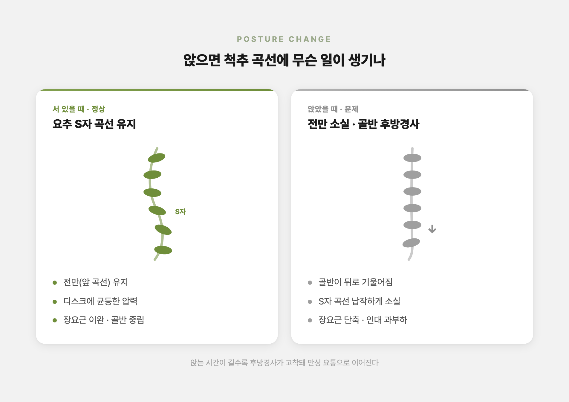 골반 후방경사와 요추 전만