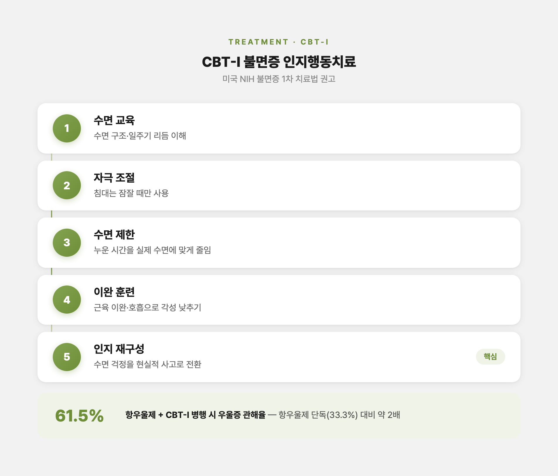CBT-I 치료 구성 요소