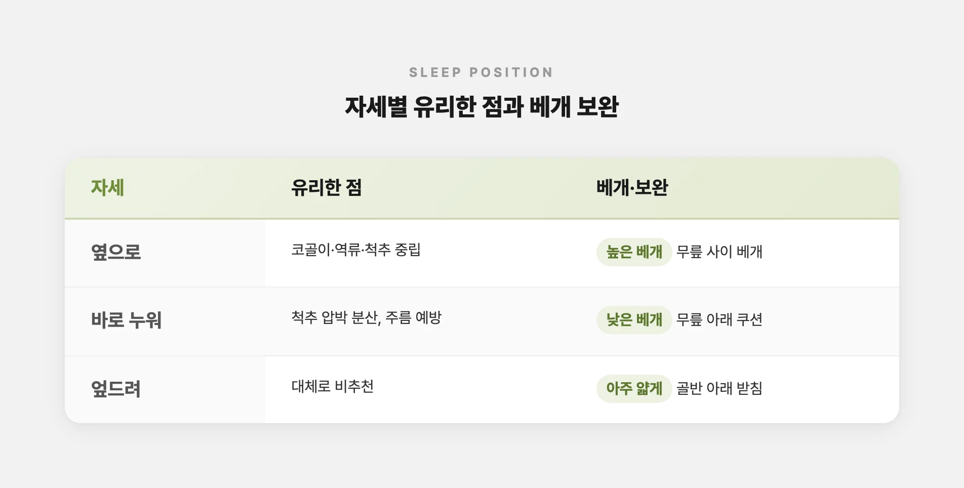 자세별 유리한 점과 베개 보완