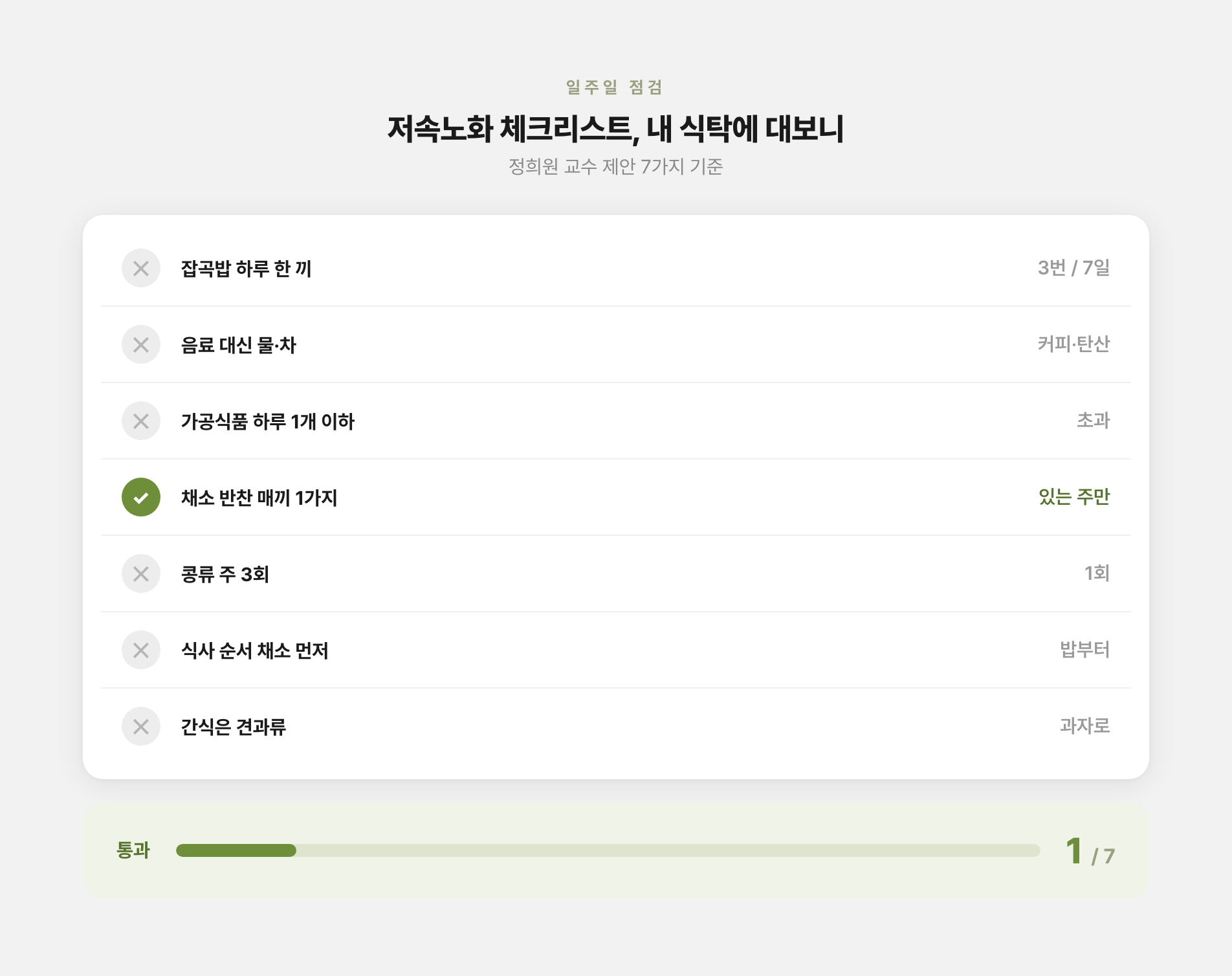 일주일 저속노화 식단 자기 점검표