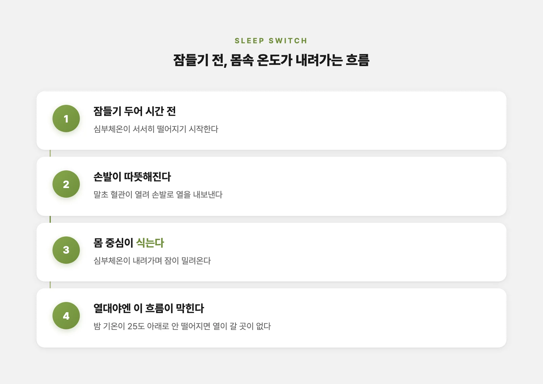 잠들기 전 몸속 온도가 내려가는 흐름