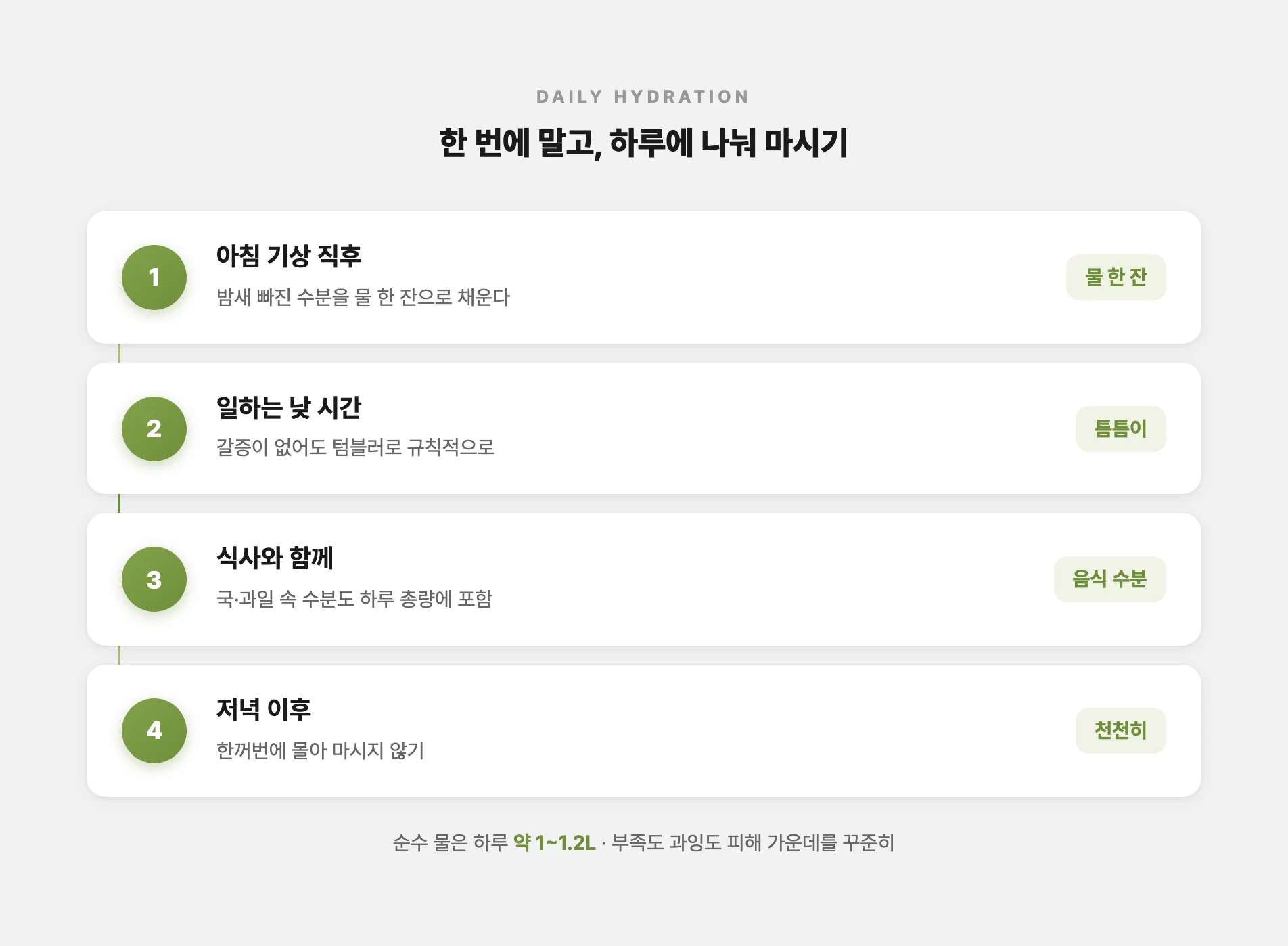 하루 수분을 시간대별로 나눠 마시기