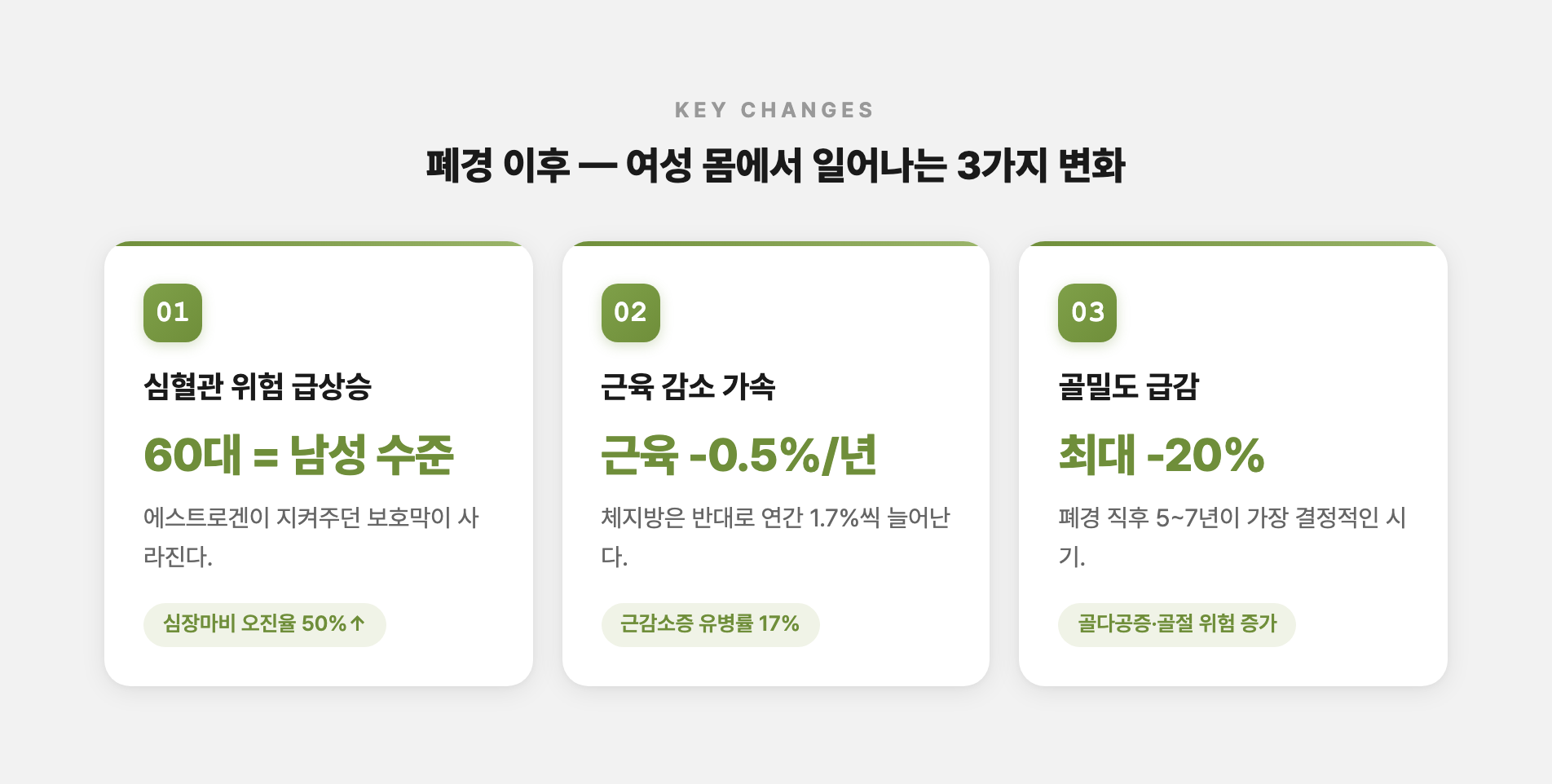 폐경 이후 여성 몸에서 일어나는 3가지 주요 변화