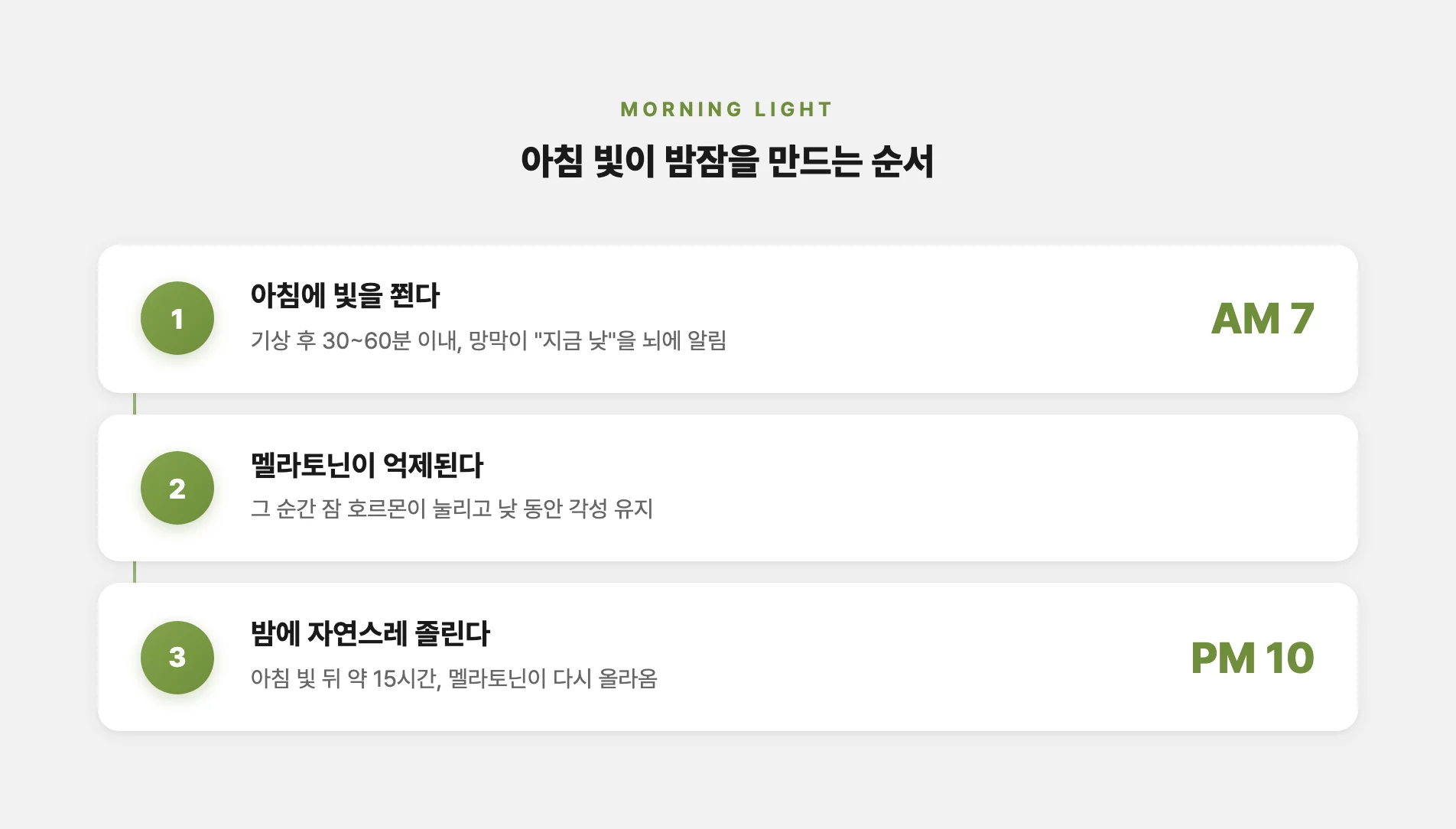 아침 빛이 밤잠으로 이어지는 순서