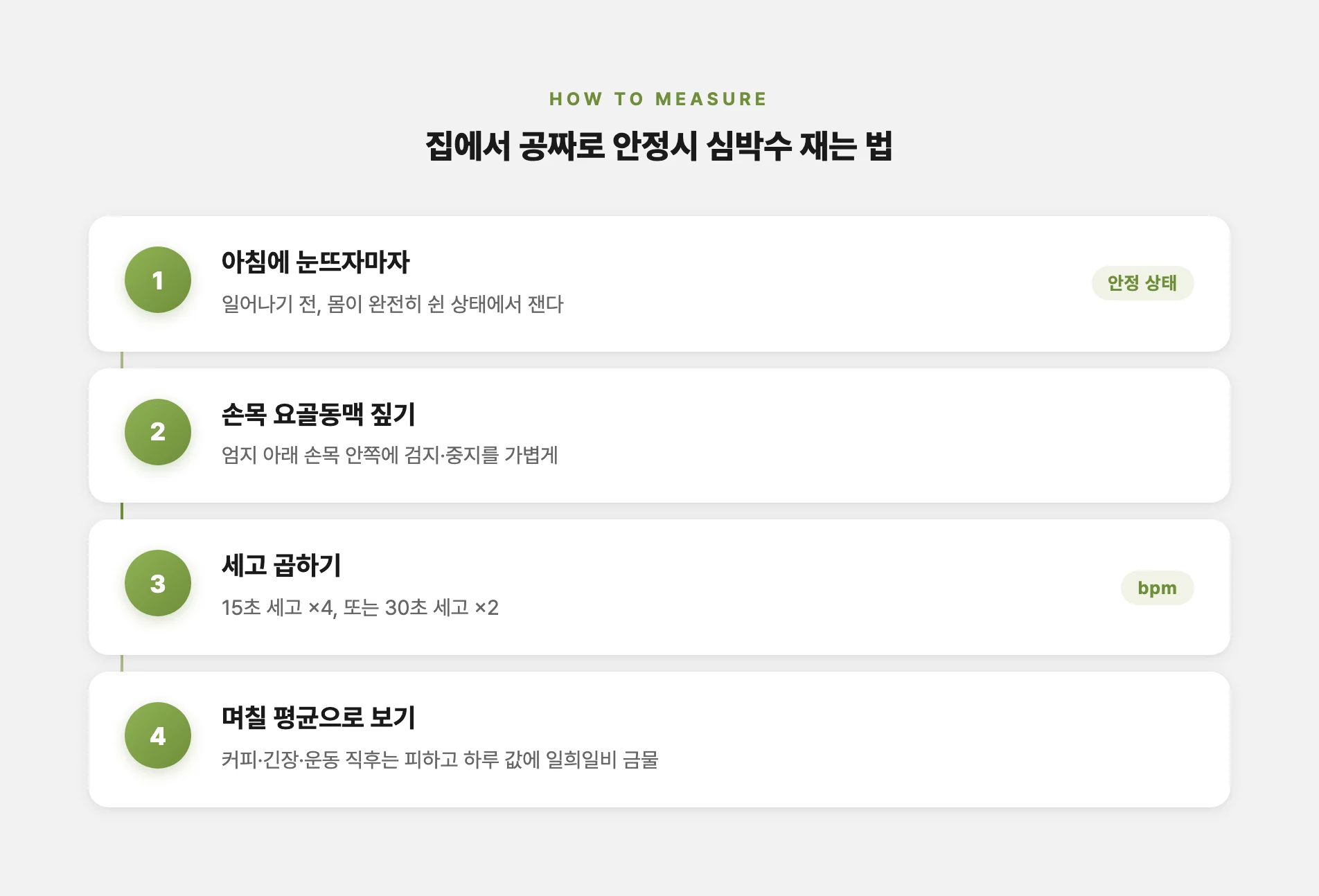 집에서 손목으로 안정시 심박수 재는 순서