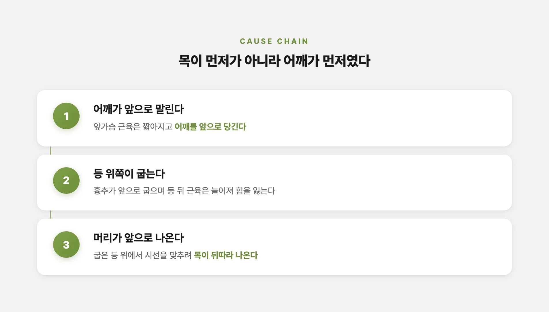 어깨 말림이 목을 앞으로 밀어내는 순서