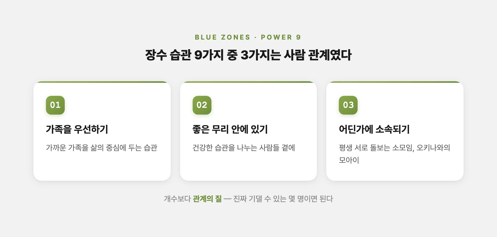 블루존 장수 습관 9가지 중 3가지는 관계