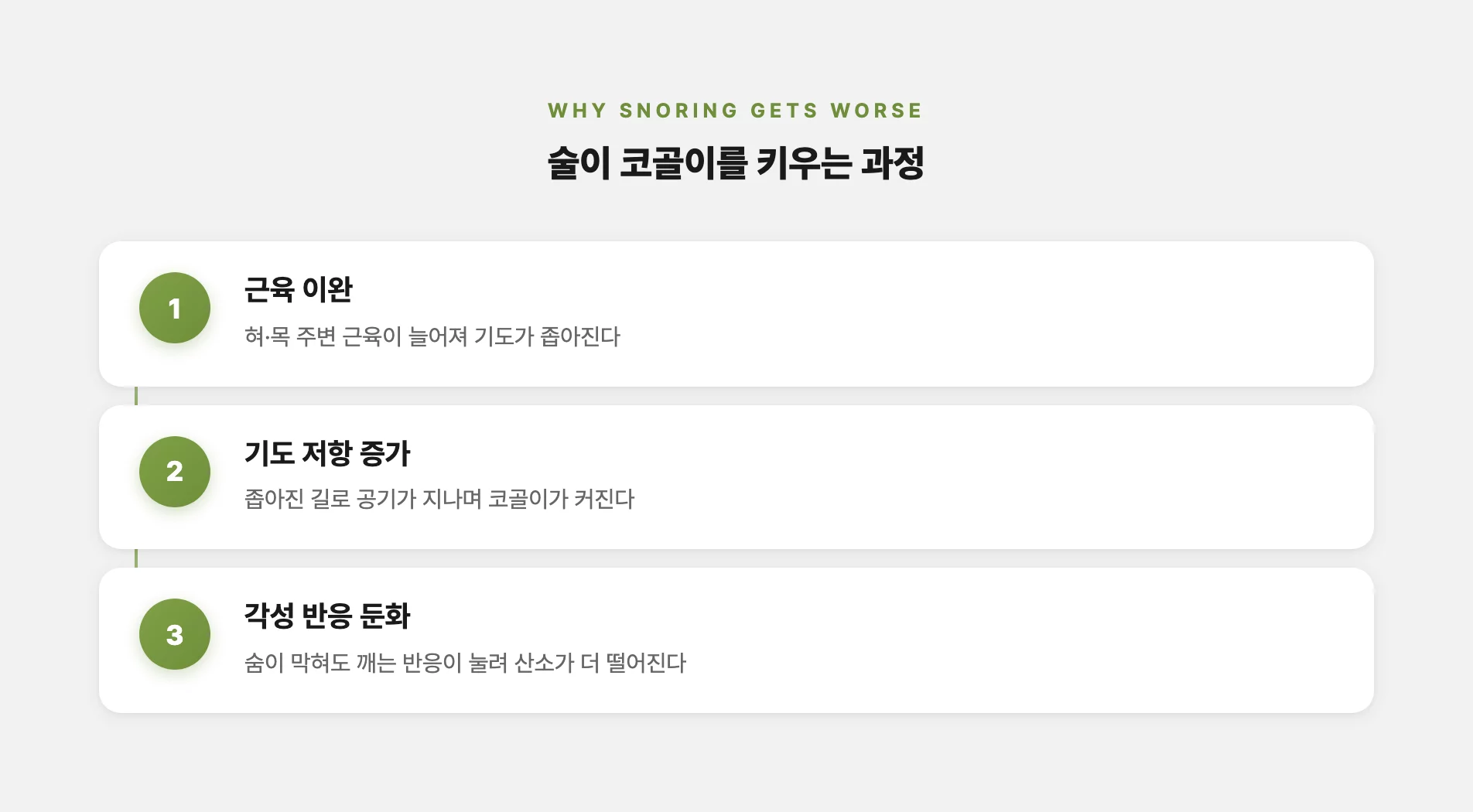 술이 코골이를 키우는 과정