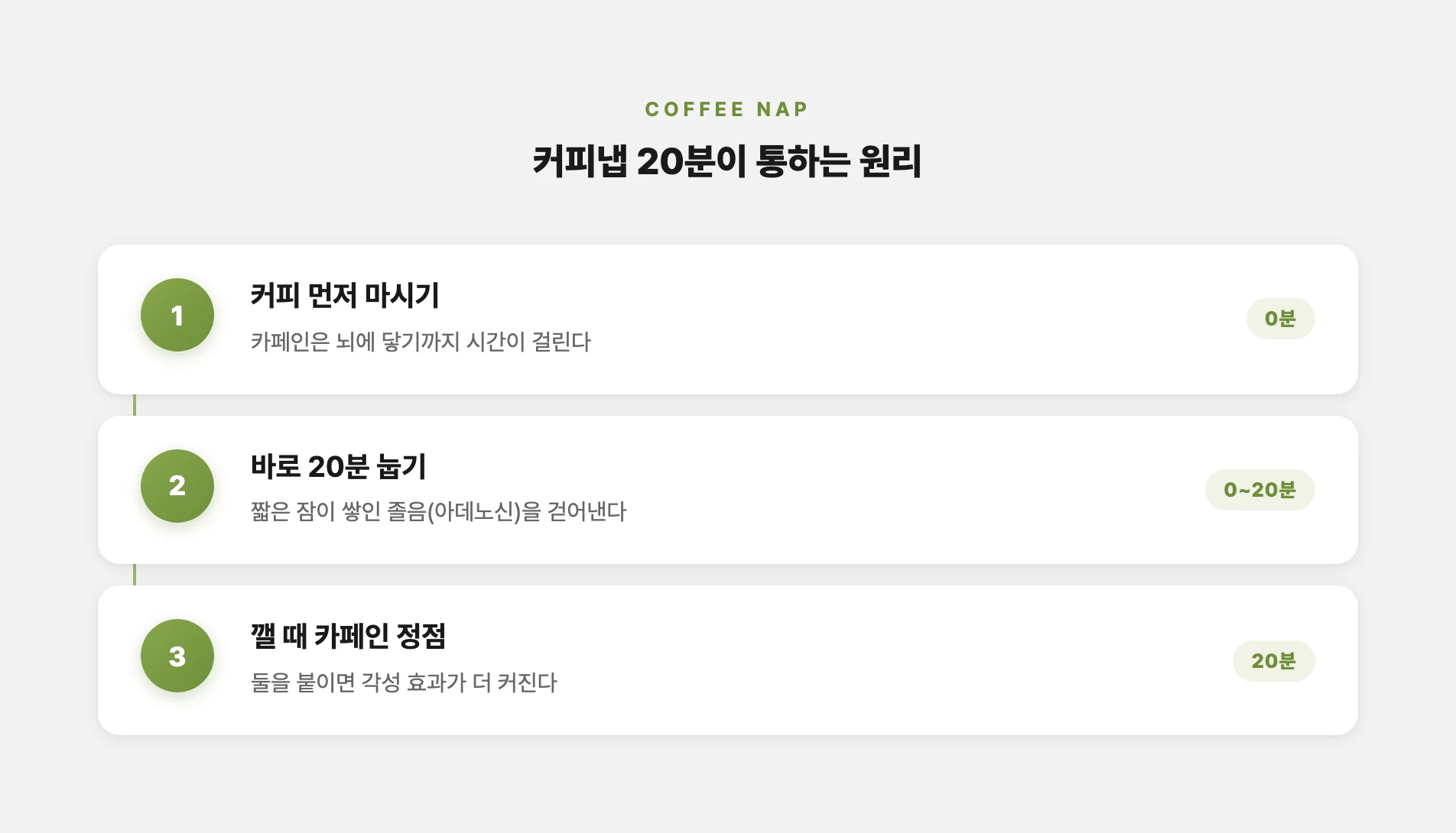커피냅이 20분에 통하는 이유