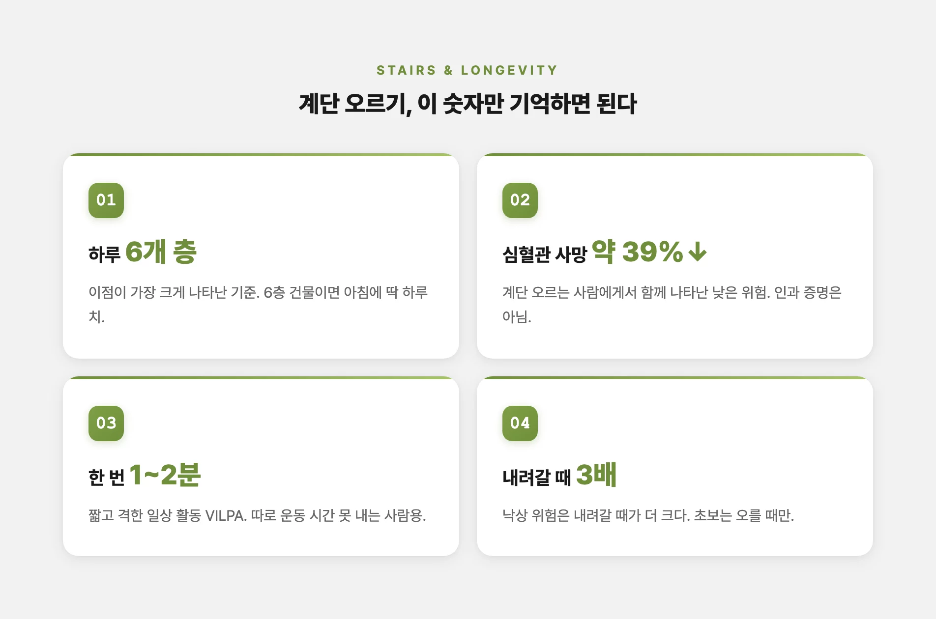 계단 오르기 하루 몇 층이 좋은지 정리