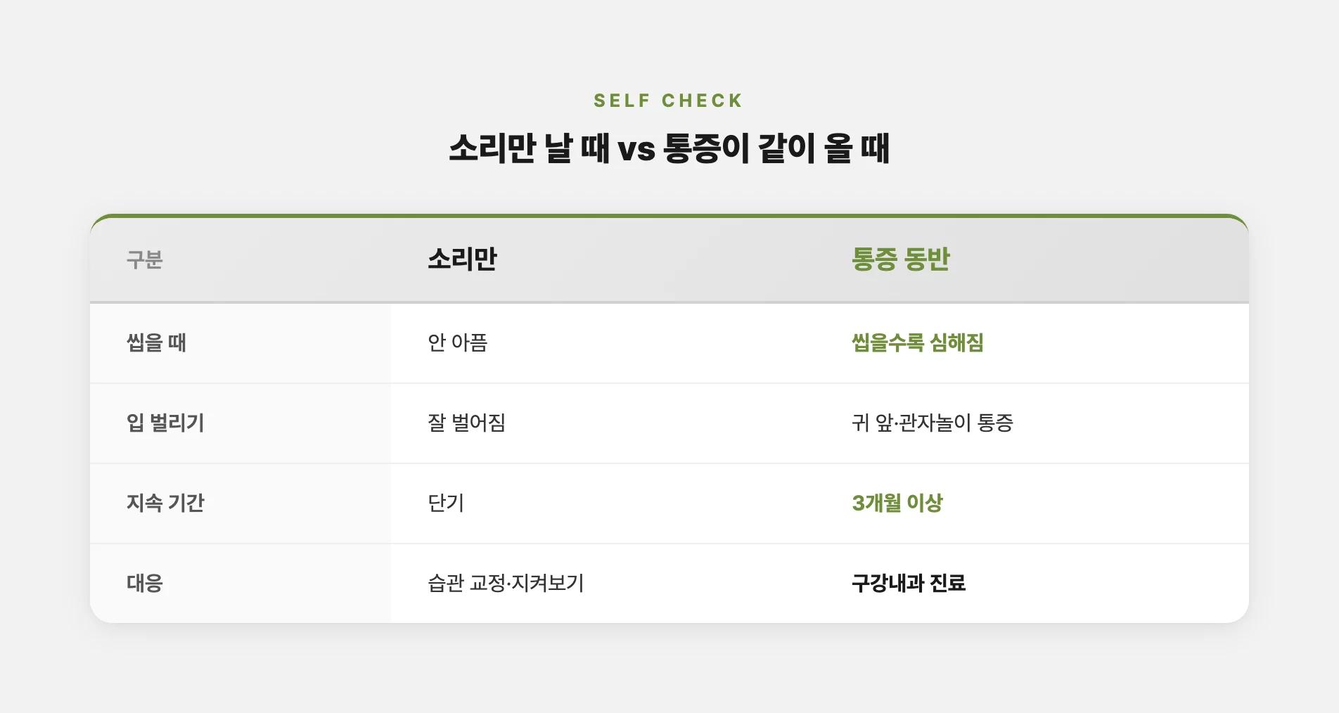 턱 소리만 날 때와 통증이 같이 올 때 차이